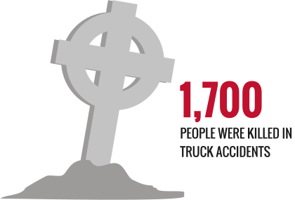 Number of people killed in truck accidents
