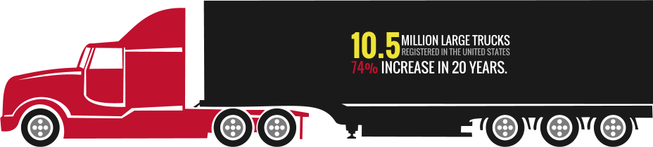 Number of truck accidents increase in the United States in the last 20 years