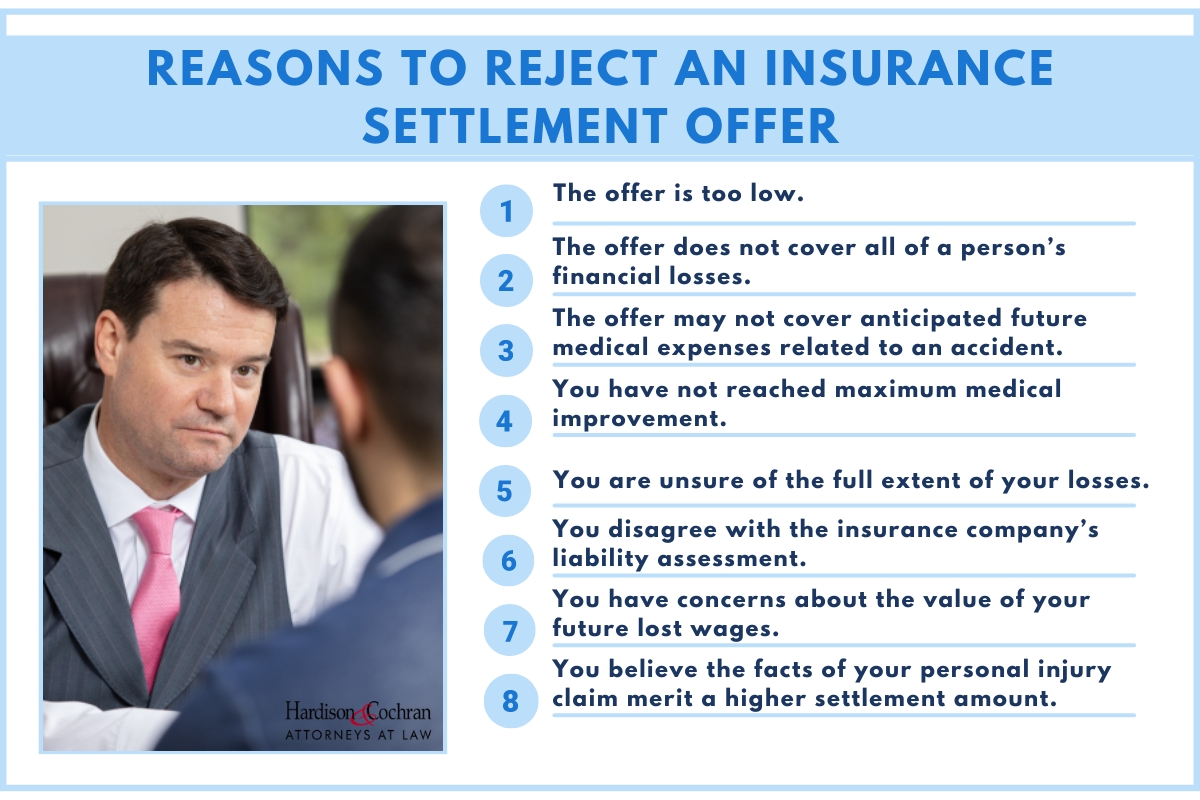Reasons to Reject an Insurance Settlement Offer