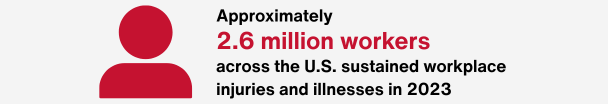 work injury and illnesses stats 2023