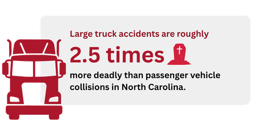 Graphics on the number of fatal accidents involving trucks from 2019 to 2020