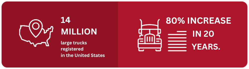 Graphics on the number of registered large trucks